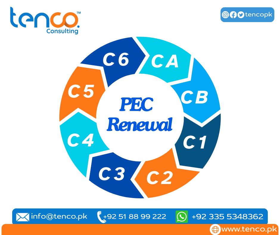 A circular diagram illustrating the steps involved in PEC renewal, labeled with the letters C1 to C6 and CA, CB. The center displays the text "PEC Renewal." The background features a gradient of blue and green. Below the diagram are the text "Tenco Consulting," contact information, and the website address.